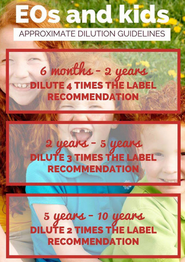 Guide for diluting essential oils for kids