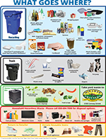 View Recycling Guidlines