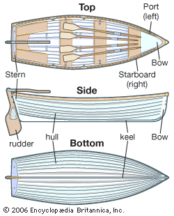 colored boat diagram